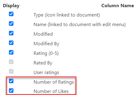 sharepoint list rating column